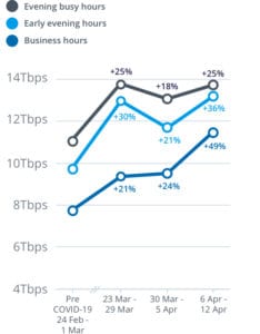 Tips to Get the Most from Your Broadband Connection